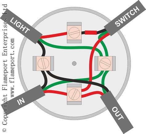 electrical box wiring instructions